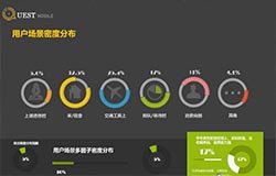 東方智啟科技APP開發-開發數據分析軟件實現多維度洞察