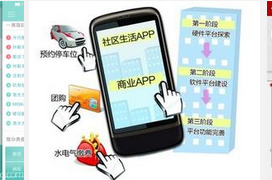 東方智啟科技APP開發-社區APP開發功能