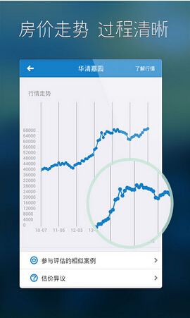 房地產軟件定制開發為何能夠提升樓盤銷量