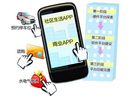 東方智啟科技APP開發-社區app運營推廣該把握哪些細節