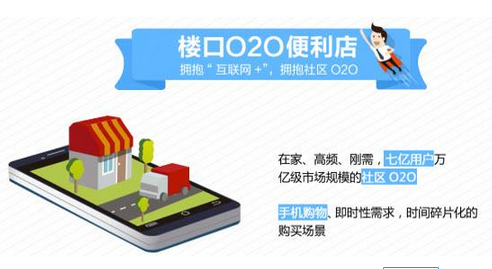 東方智啟科技APP開發-便利店手機app開發如何擴張