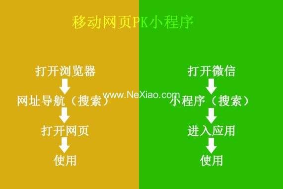 東方智啟科技APP開發-深圳小程序開發要知道這些悖論