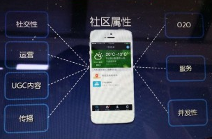 市場監管app開發 監管透明化