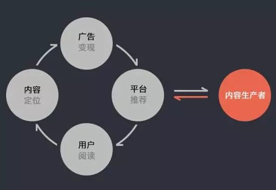 聊天新聞app開發找到新海口