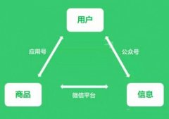 東方智啟科技APP開發-深圳微信開發分享幾個冷知識