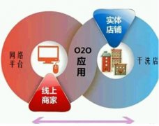 東方智啟科技APP開發-洗衣o2o開發現在到底怎么了