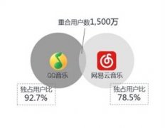 東方智啟科技APP開發-在線音樂app開發如何突破傳統