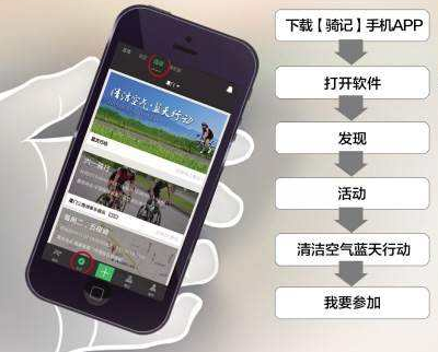 騎行APP開發 玩轉騎行圈