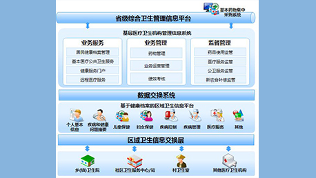 東方智啟科技APP開發-衛生計生管理平臺制作四大核心要求