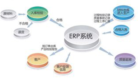 東方智啟科技APP開發-物品倉庫管理ERP系統開發