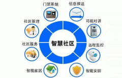 東方智啟科技APP開發-漢江物業app評測 漢江物業app如何