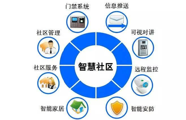 智慧小區物業app-深圳app開發公司東方智啟科技