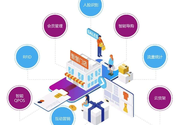 智慧門店APP開發 聯合管理--深圳軟件制作公司東方智啟科技