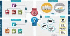 東方智啟科技APP開發-垃圾分類平臺APP系統開發 大數據的力量