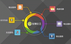 東方智啟科技APP開發-智慧社區app軟件開發 給居民帶來便利