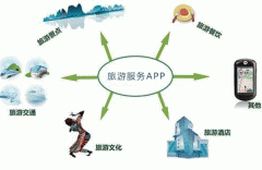 東方智啟科技APP開發-旅游服務app開發為游客提供一站式的智慧旅游服務