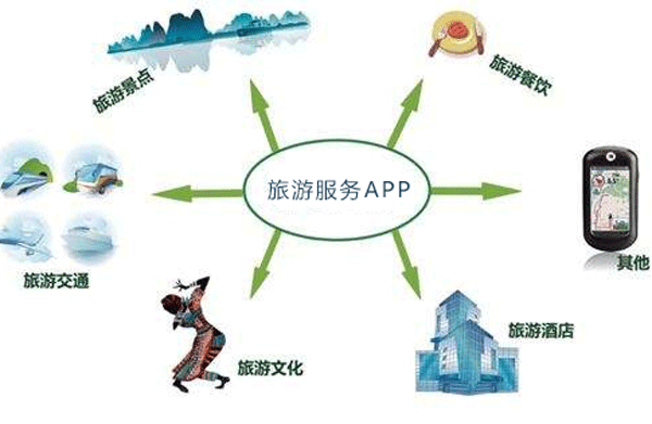 旅游服務app開發帶動行業發展-app制作公司深圳東方智啟科技