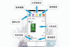 東方智啟科技APP開發-社區服務手機開發軟件 足不出戶辦事