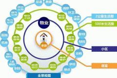 東方智啟科技APP開發-生活社區app軟件制作為用戶提供完善的服務