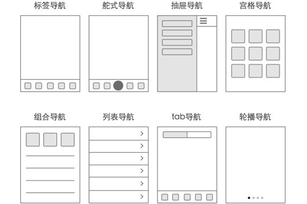 APP頁面布局方式有哪些?--深圳app開發公司東方智啟科技